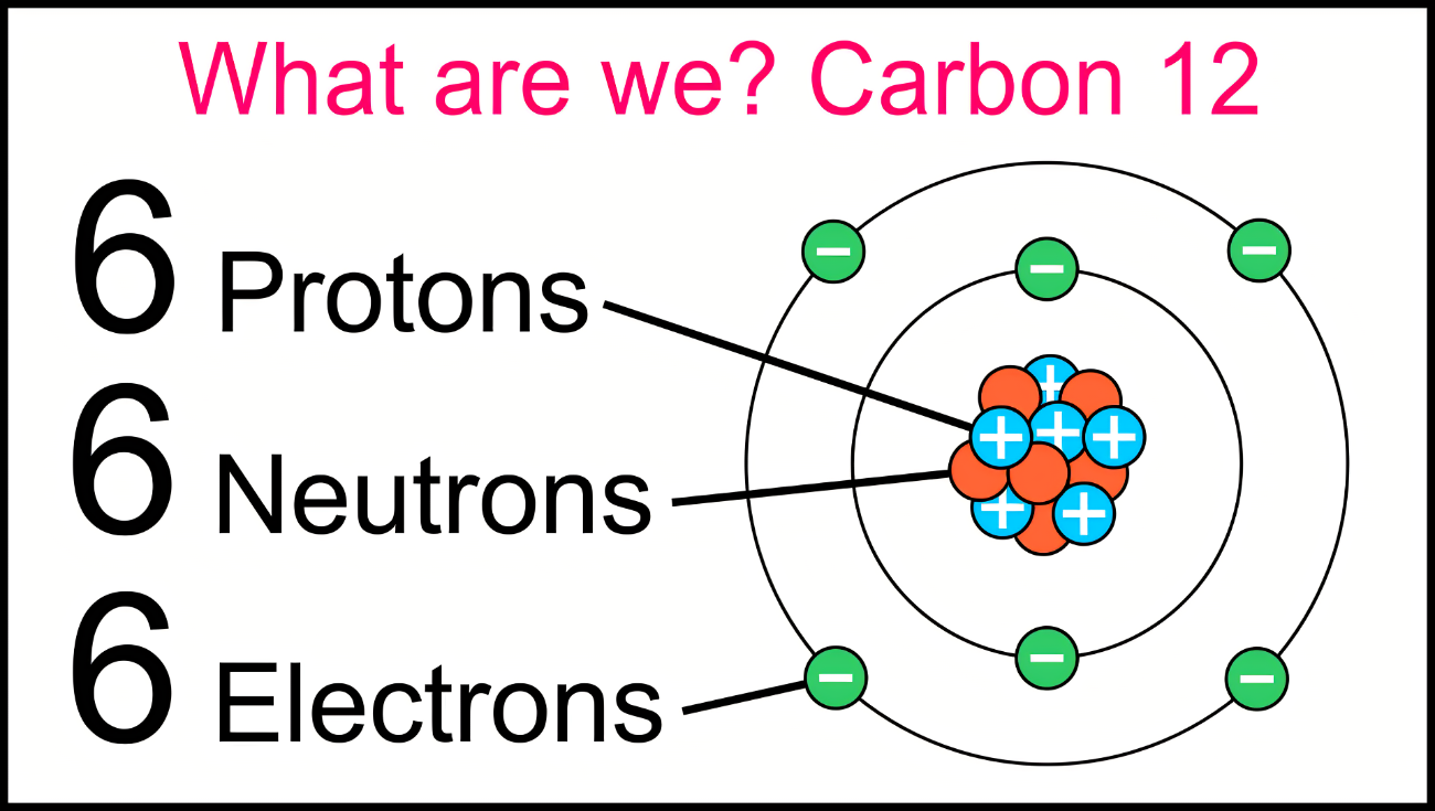 Atom (Carbon) Energy Pendant - 9077 Ions/Cm3 - Image 9